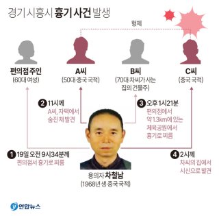 &lt;속보&gt;시흥 흉기난동 편의점 칼부림 사건 차철남 '긴급체포'
