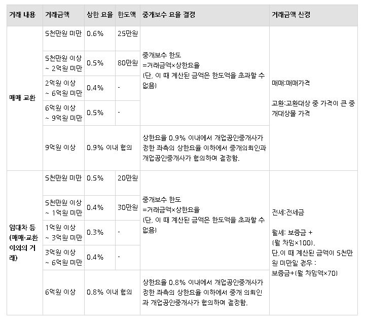 사옥