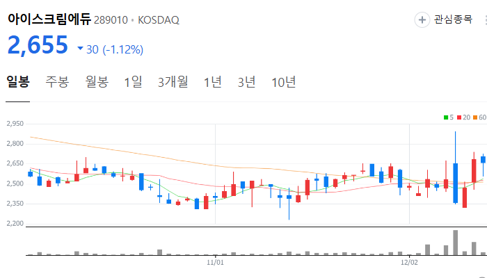 교육 관련주 대장주 테마주 주식 TOP10
