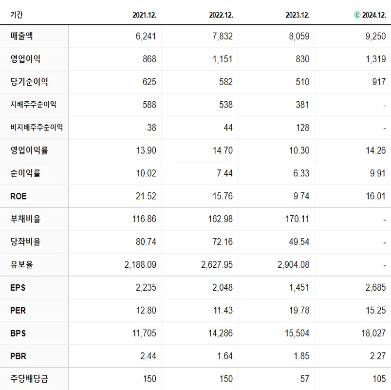 원익QnC 재무제표