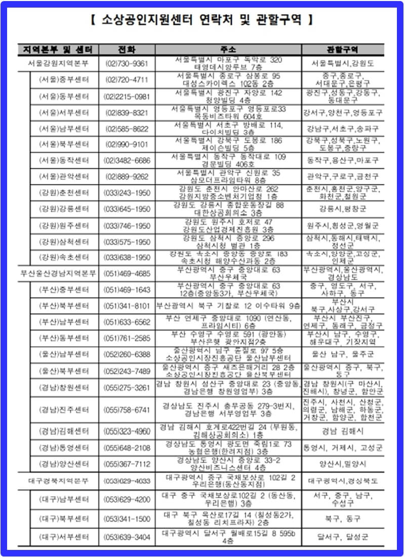 소상공인지원센터-연락처-및-안내1
