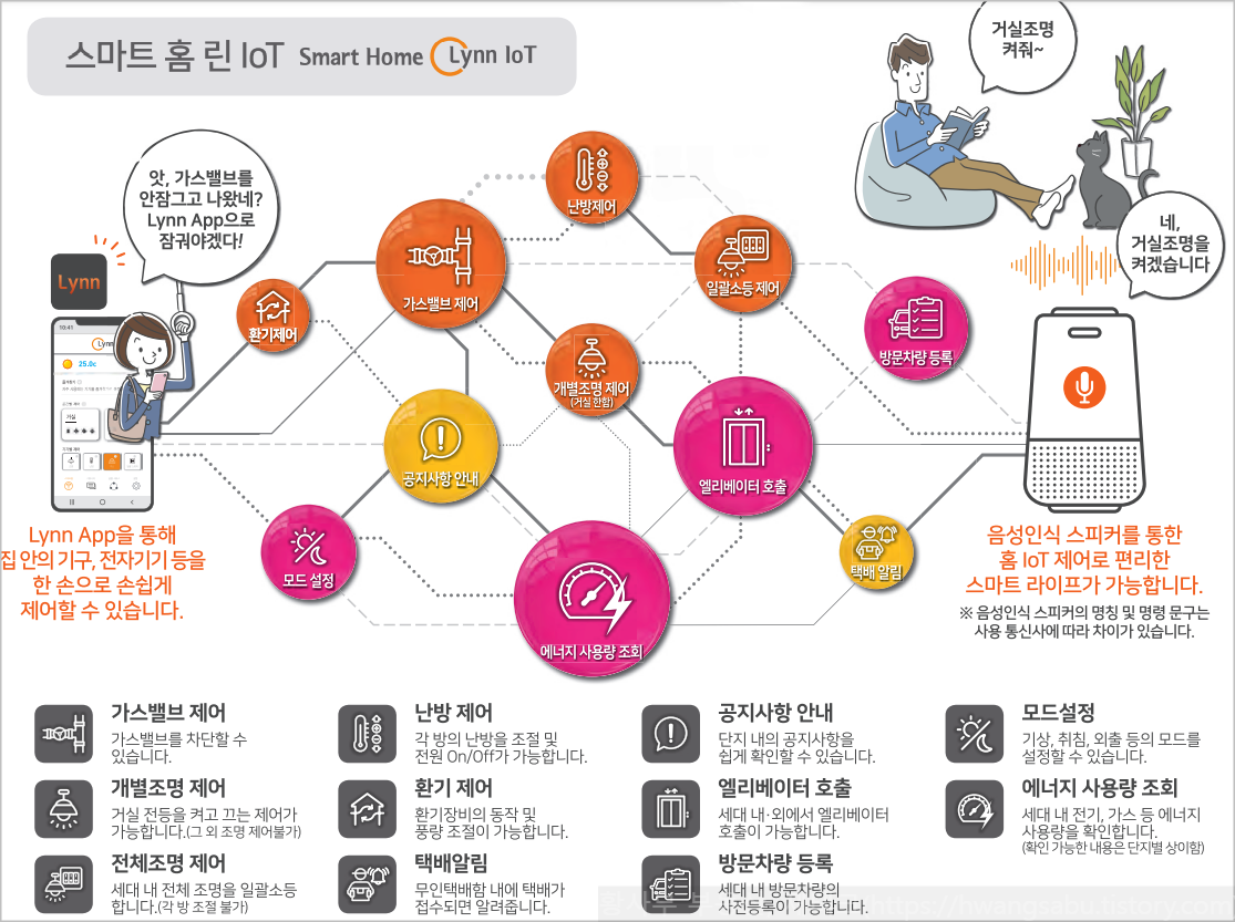 음성-우미린-풀하우스-스마트홈-시스템