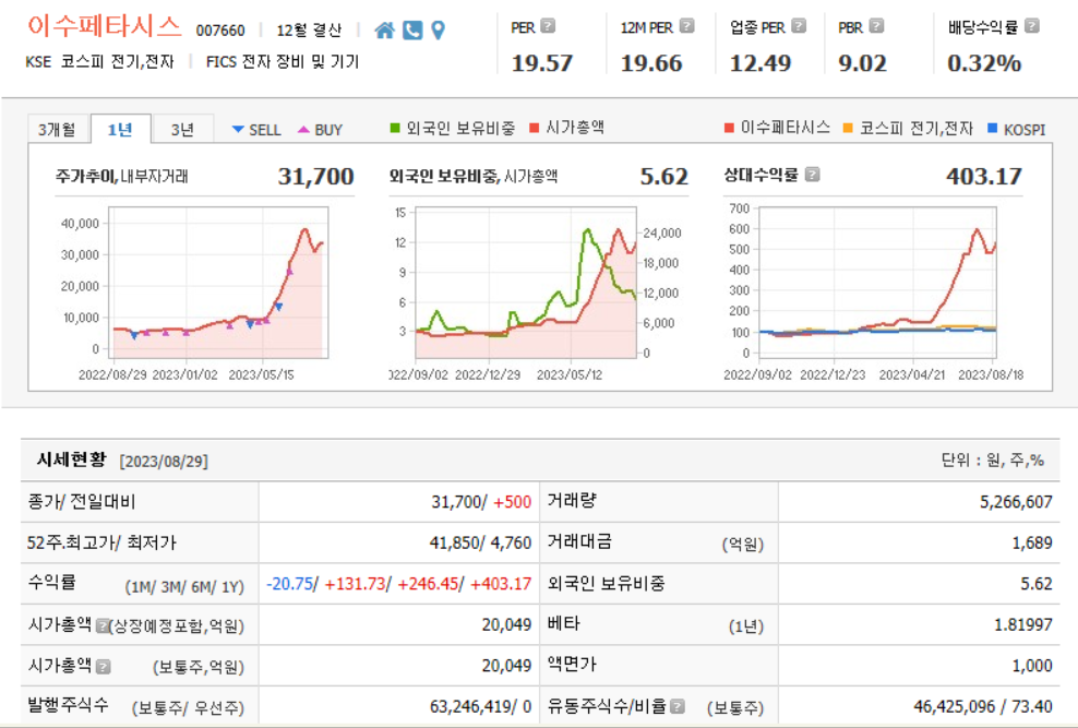 이수페타시스 기업분석