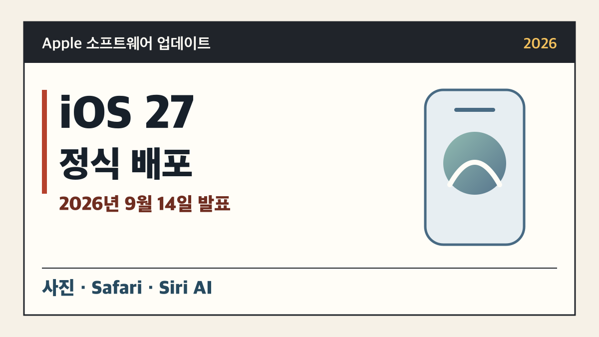 iOS 27 정식 배포와 2026년 9월 14일 발표일을 표시한 카드