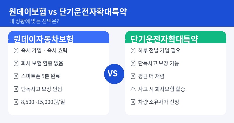 원데이보험-단기운전자확대특약-비교