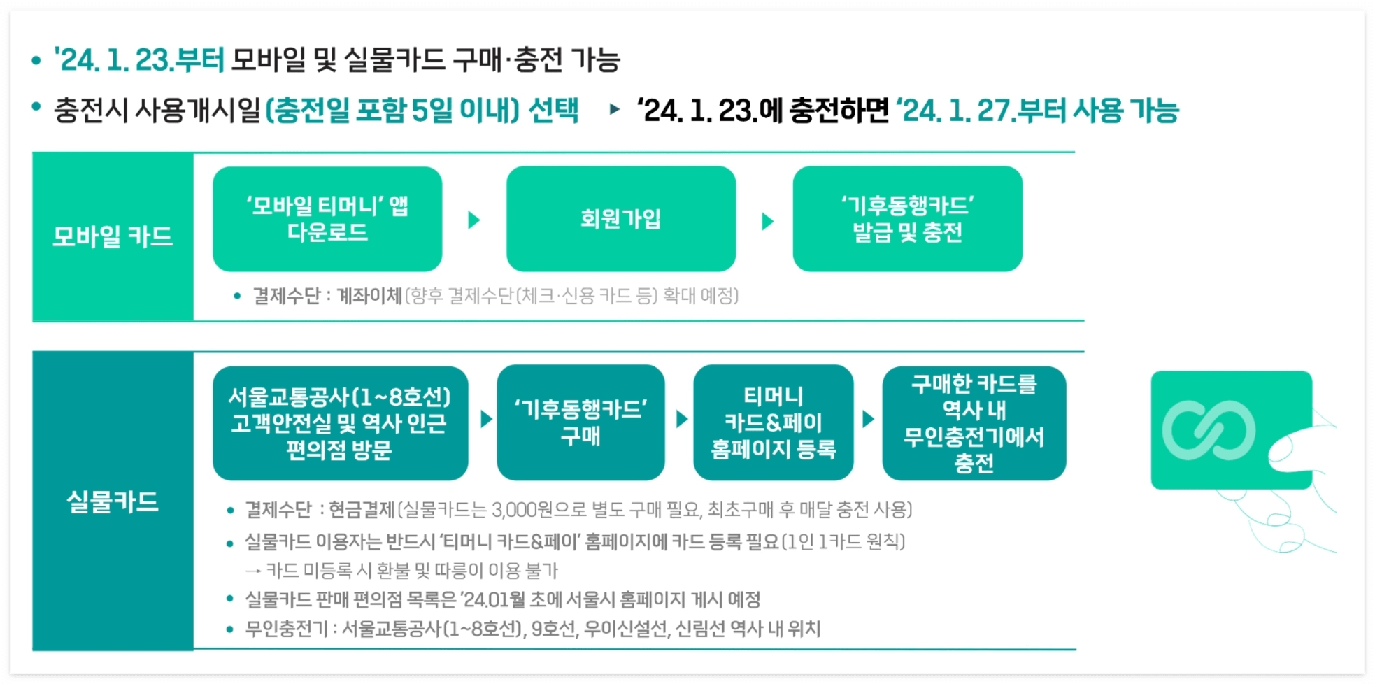 기후동행카드 사용방법