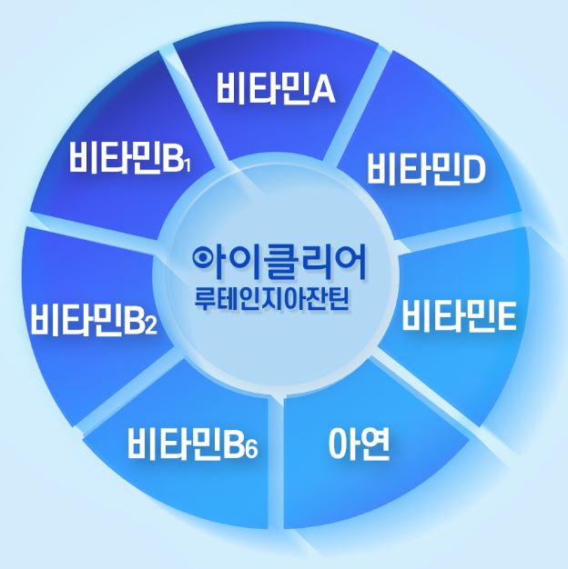 종근당 아이클리어 루테인 지아잔틴