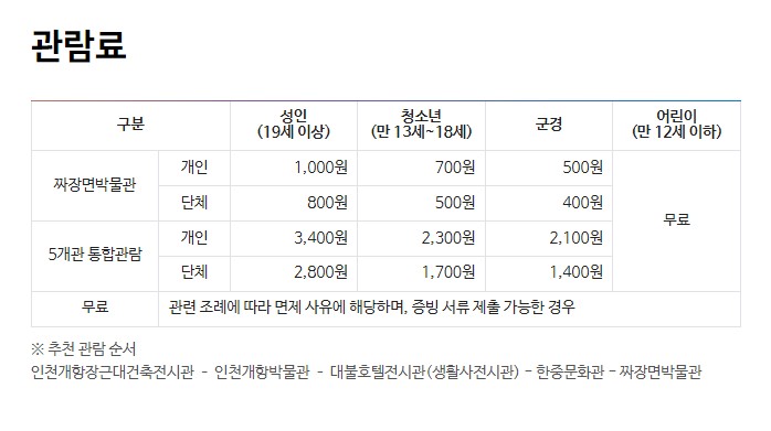 인천가볼만한곳 짜장면박물관 요리체험 해봐요