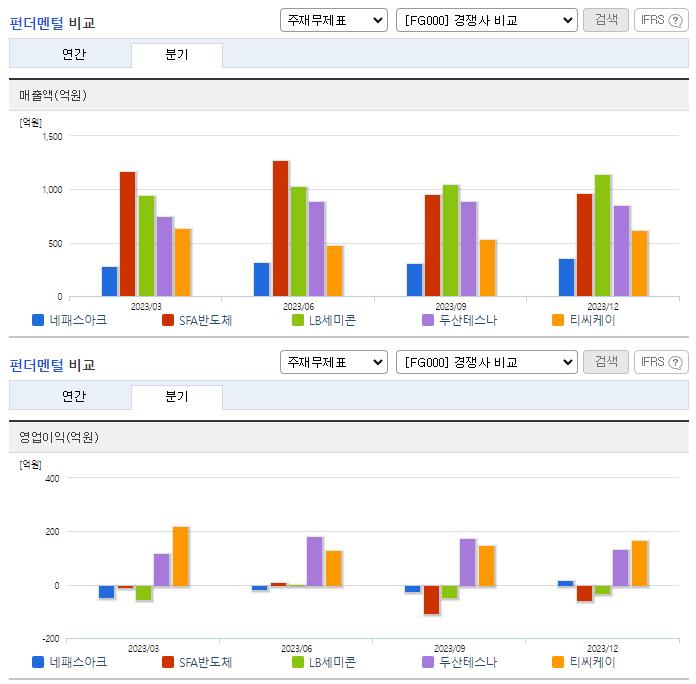 네패스아크_업종분석