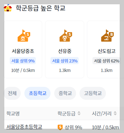 개과천선의 부동산뉴스-'영등포자이 디그니티' 23년 2월 분양 예정 (서울 영등포구 청약정보)