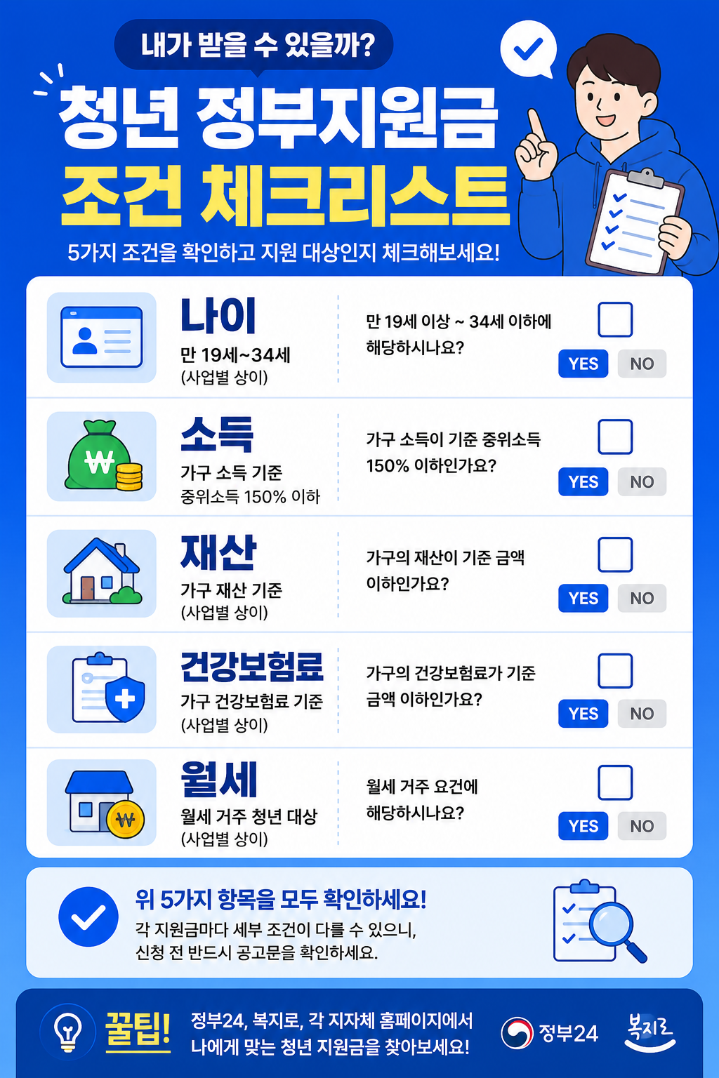 청년 정부지원금 신청 조건을 나이, 소득, 재산, 건강보험료, 월세 기준으로 정리한 체크리스트 카드뉴스 이미지로 큰 글씨와 아이콘 중심의 정보형 디자인