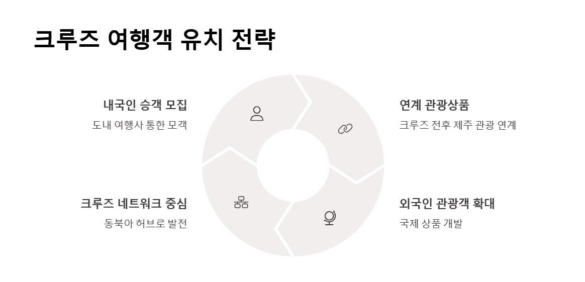 제주 크루즈 여행