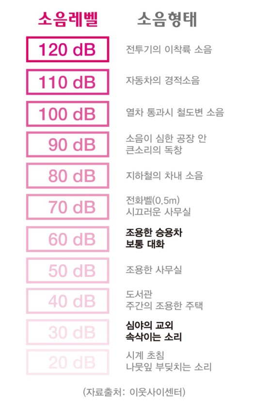 층간소음