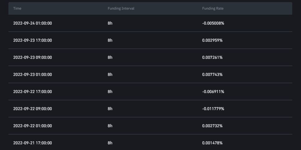 바이낸스 선물 펀딩비 2