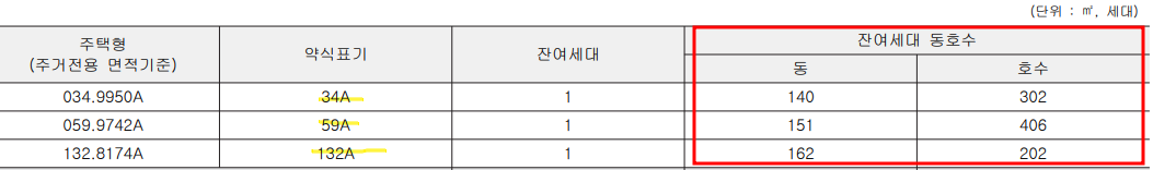 개포동 디에이치 퍼스티어 아이파크 무순위 줍줍