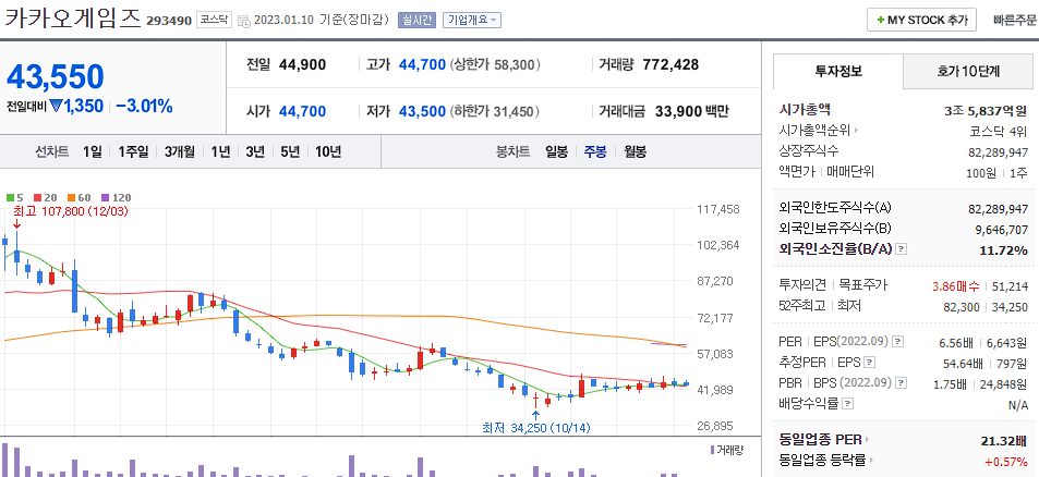 카카오게임즈