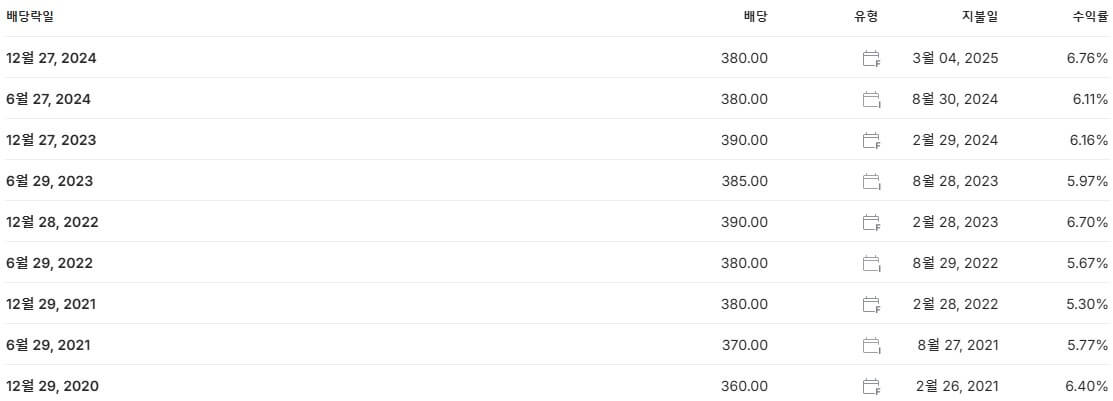 맥쿼리인프라 배당금 배당락일