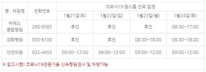 코로나 진료 기관 일정