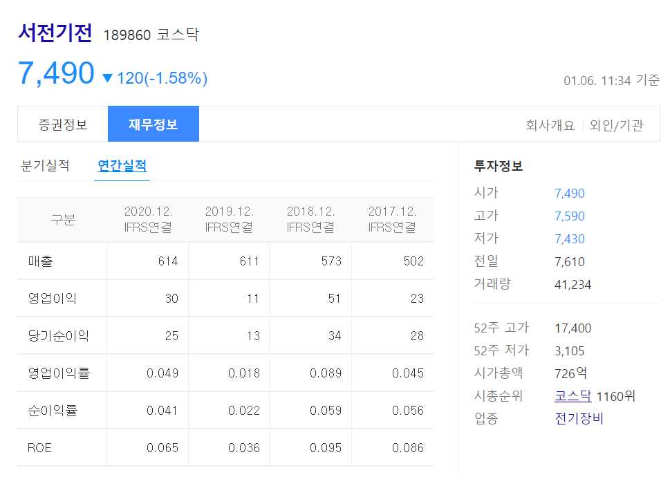 원전 관련주 대장주