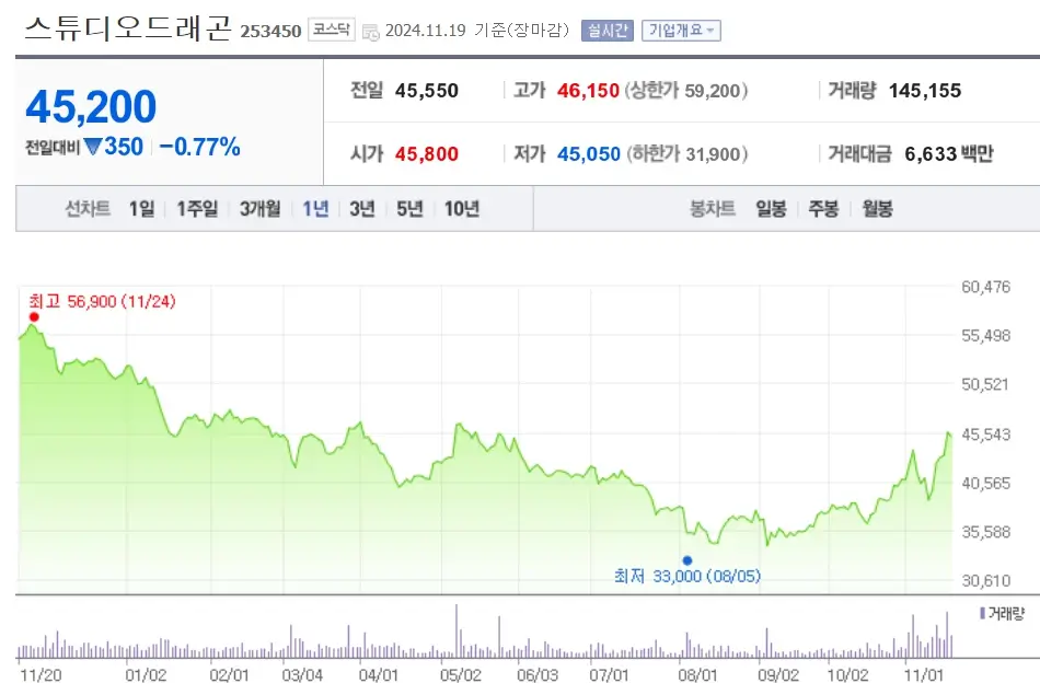미디어 관련주 수혜주