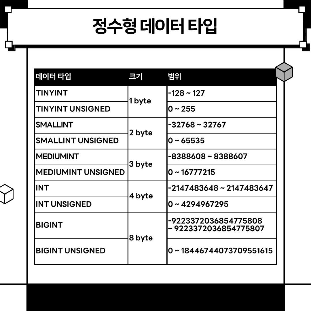 mariadb 정수형 데이터 타입