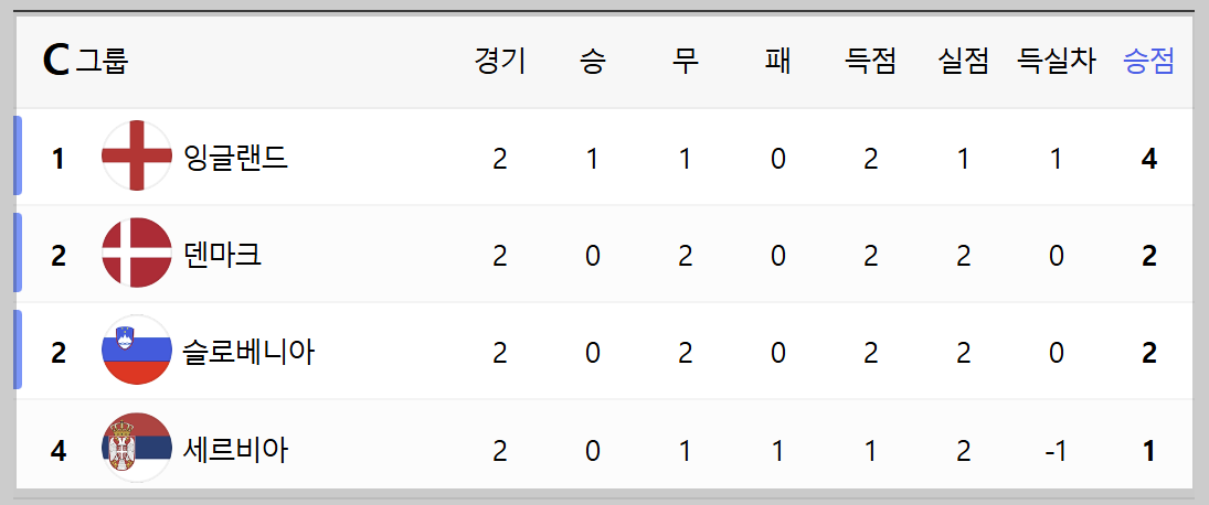 유로 2024 조편성, 유로 2024 중계