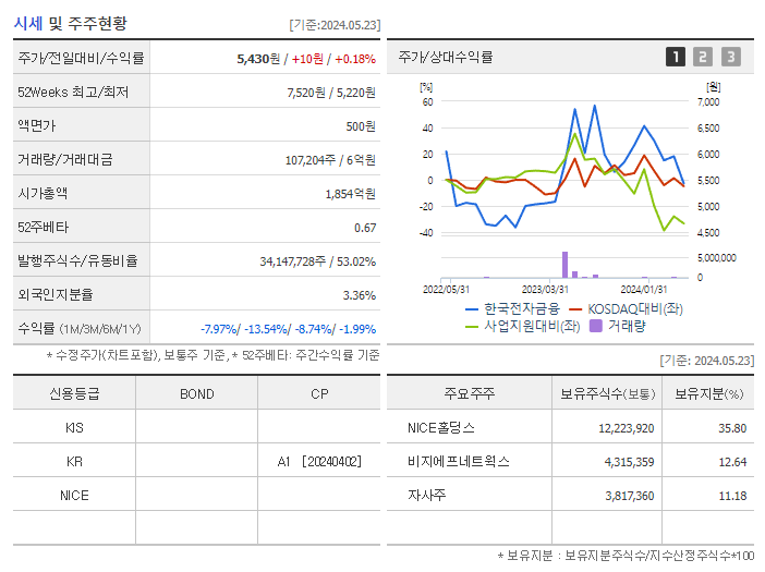 한국전자금융_기업개요