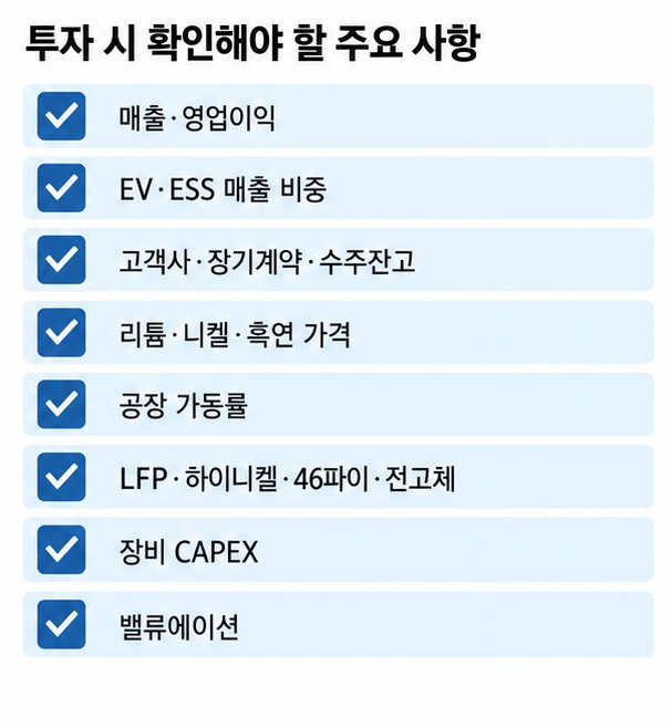 배터리 관련주 투자 전 실적 수주잔고 원재료 가격 가동률 제품 포트폴리오 밸류에이션을 확인하는 체크리스트 이미지