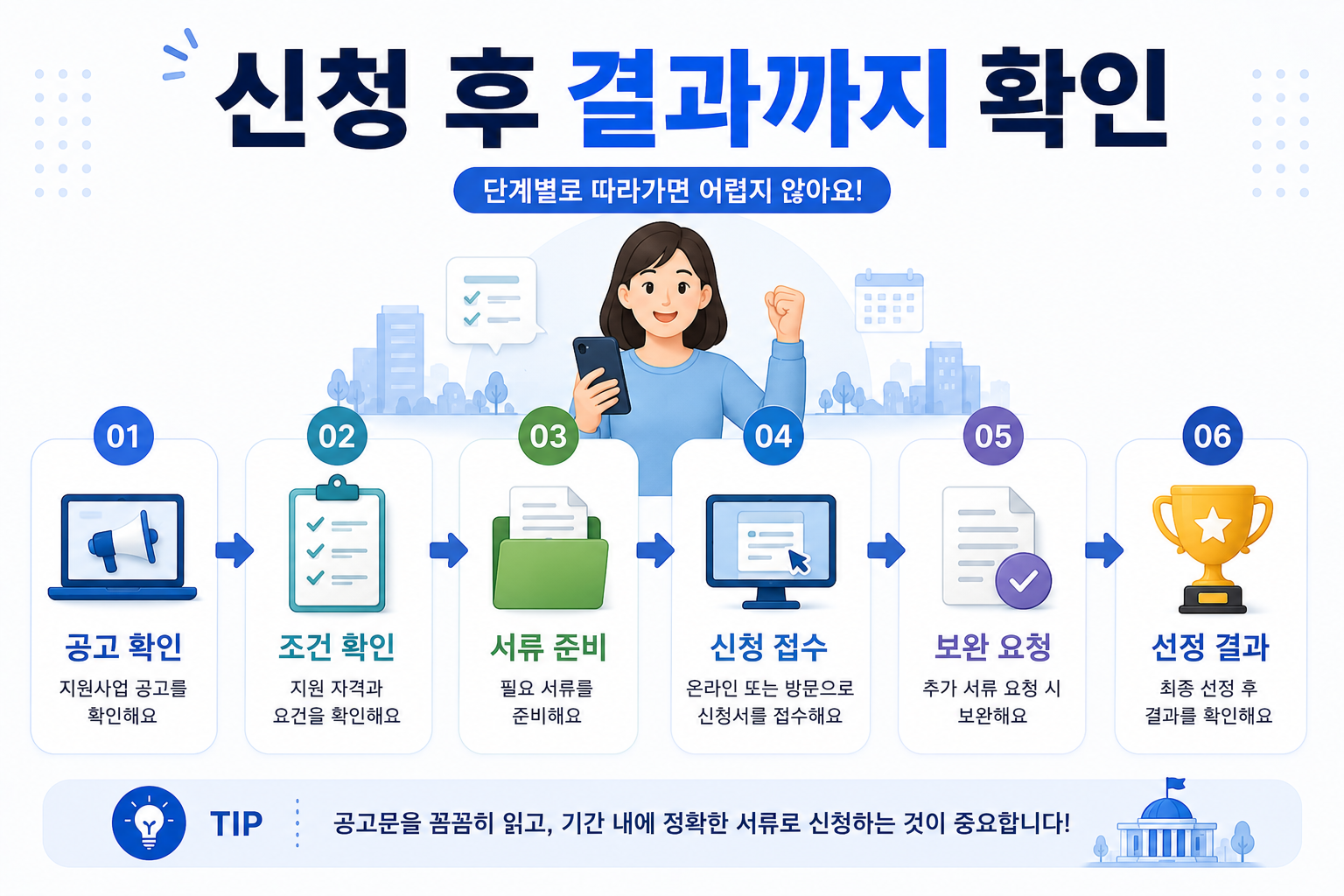 2027년 정부지원금 신청 대상조건 신청기간 필요서류 온라인 방문신청 결과확인 흐름 이미지