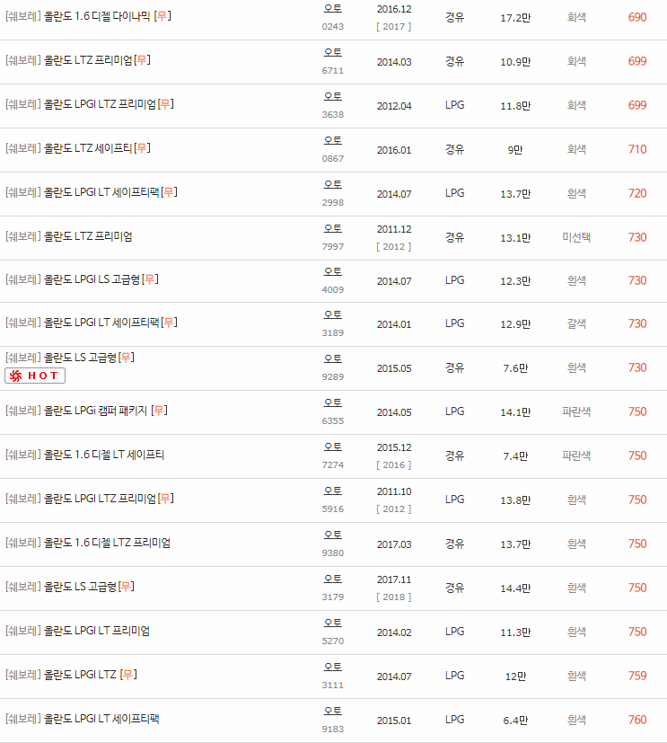 2011~2018년식 올란도 중고차 시세