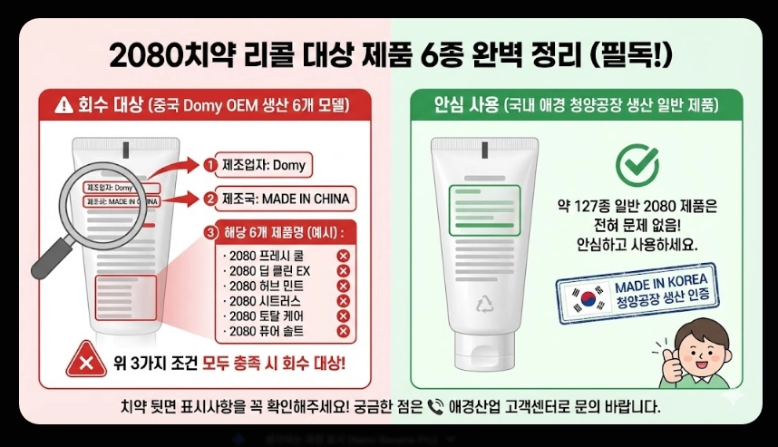 2080치약 리콜 사유(트리클로산, 6종)(환불 + 인체 영향)