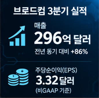  브로드컴 실적발표 시간과 공식 홈페이지 확인방법