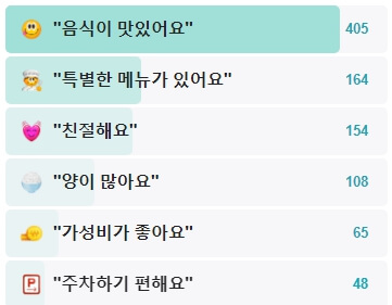 가보오토종닭-후기