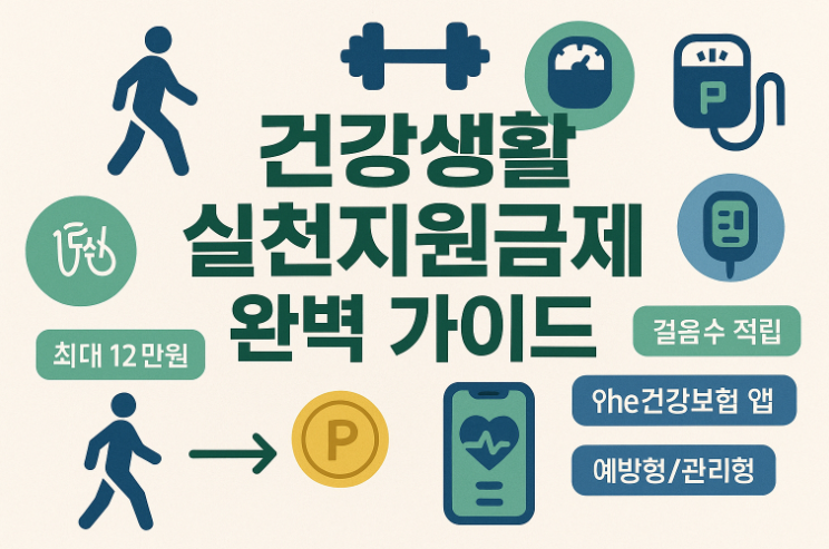 건강생활-실천지원금제-신청방법-핵심-포인트-팁