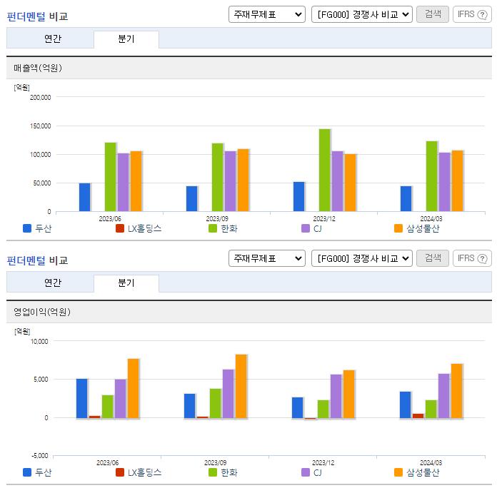 두산_업종분석