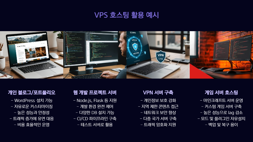 VPS 호스팅 신청 방법 총정리｜초보도 가능한 세팅 가이드 (2025)