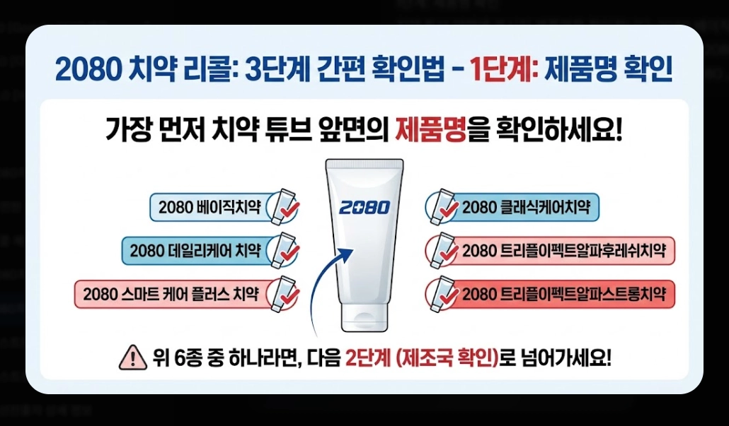 2080치약(리콜 대상, 6종 목록)(확인 방법 + 환불 절차)