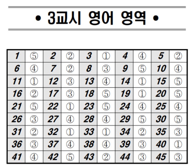 2024년 5월 모의고사 답안지