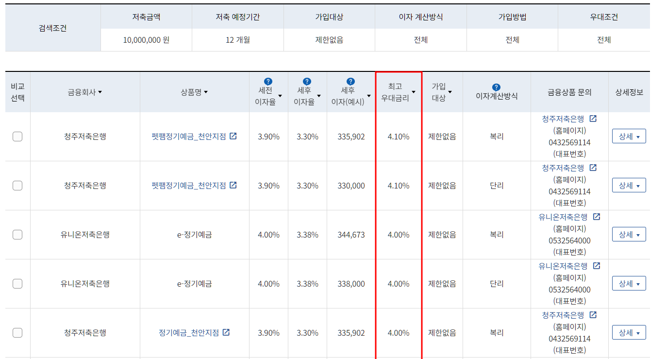 저축은행 정기예금 금리비교