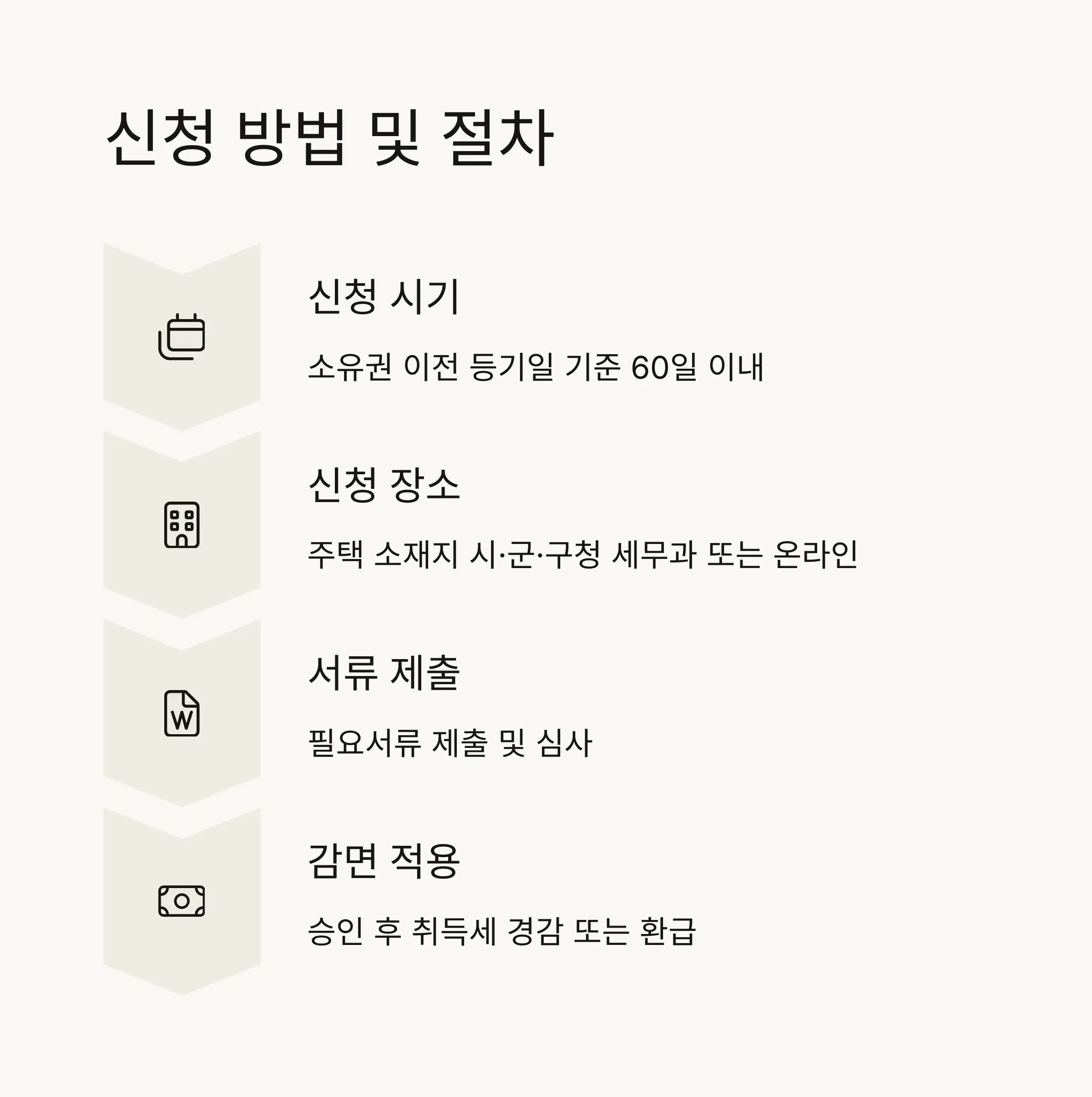 필요 서류 및 유의사항 📑
