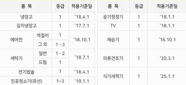 고효율 가전제품 환급금 대상