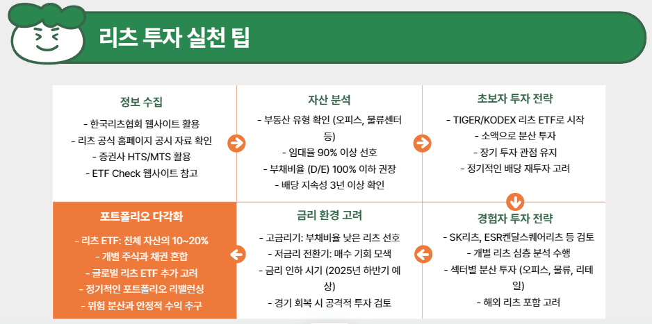 결론 및 투자 팁