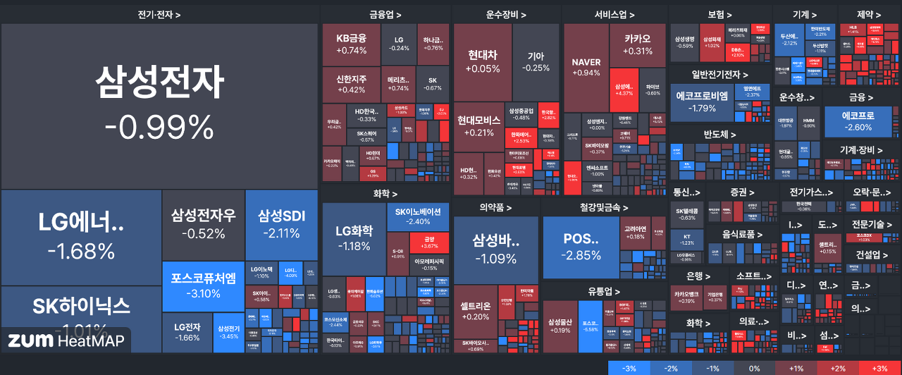 차트충의 오늘의 경제이슈