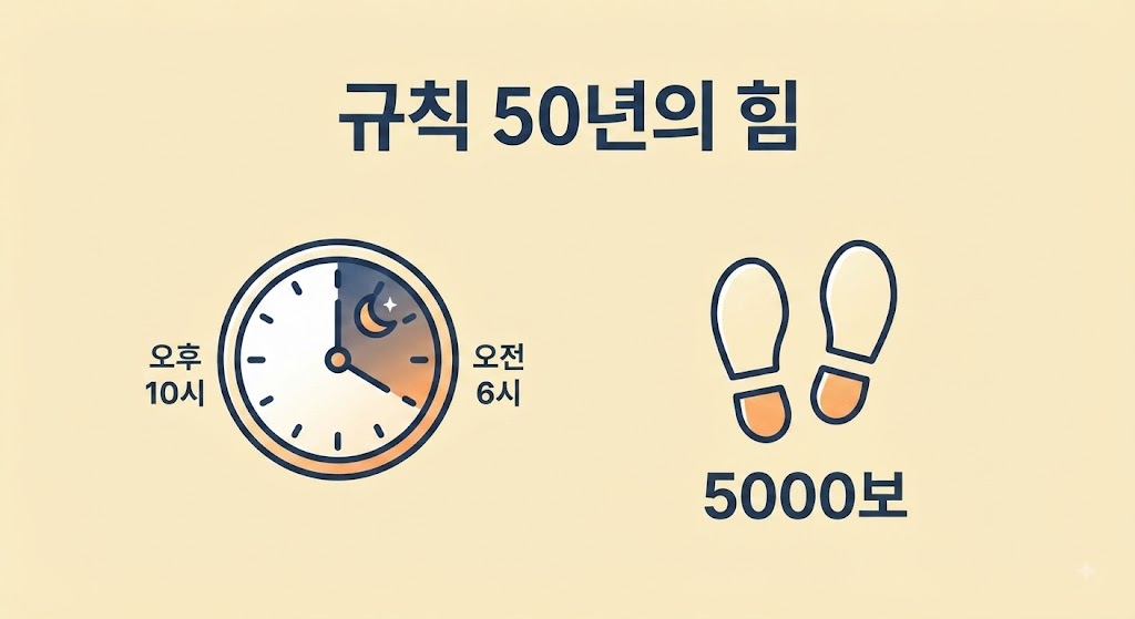 97세 신영균의 규칙적인 수면과 걷기 습관을 시계와 발자국 아이콘으로 표현한 인포그래픽