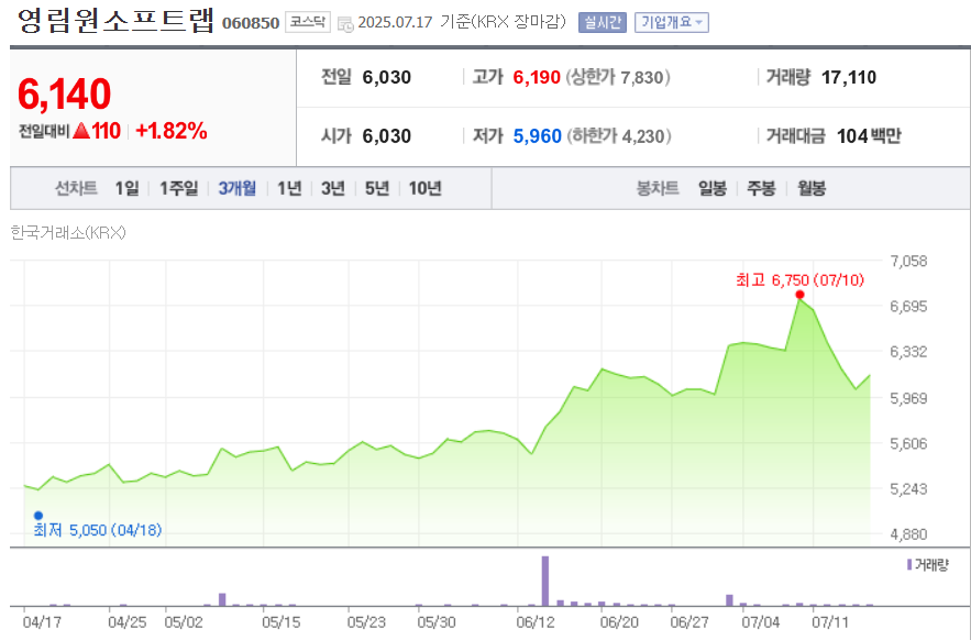 소버린 AI 관련주 영림원소프트랩