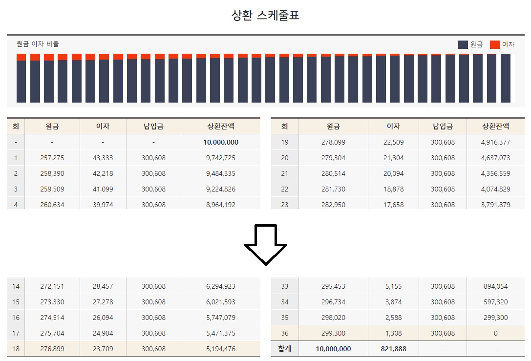 자동차-할부-계산기-사용방법-카눈-사이트3