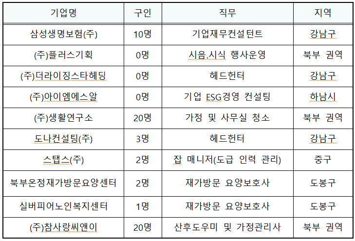 서울 시니어 일자리 박람회 참여기업