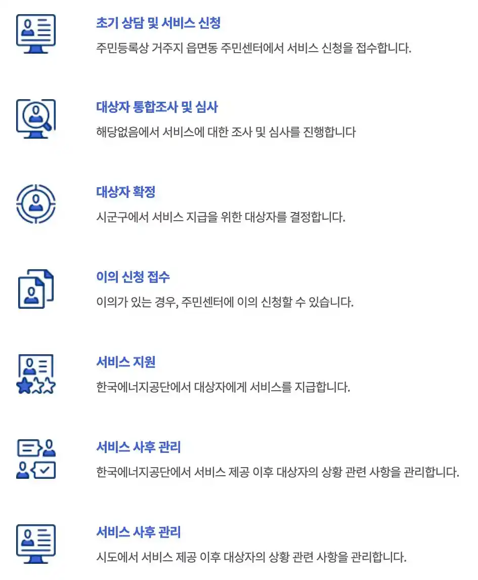 에너지바우처 처리 절차