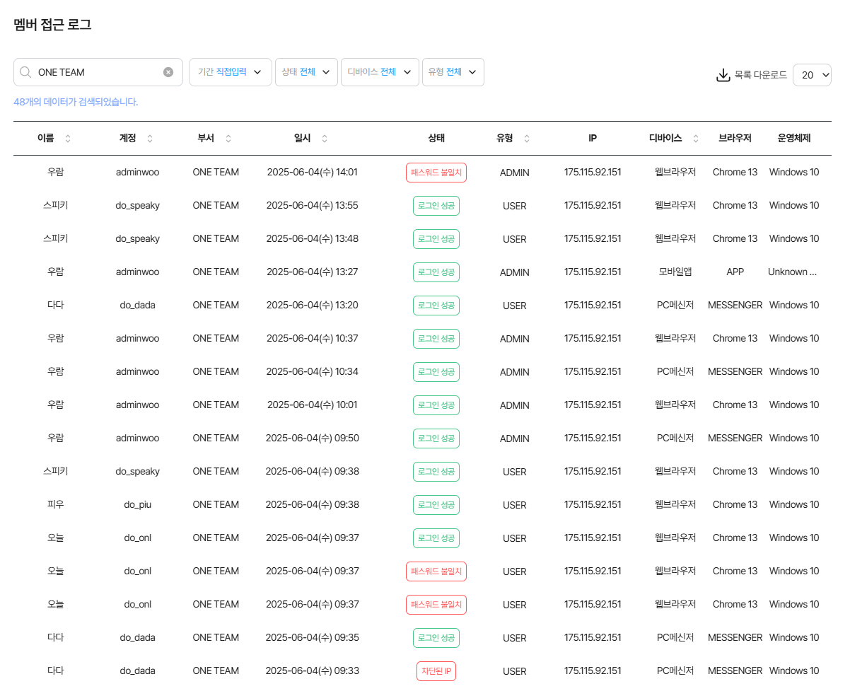다우오피스 멤버 접속 로그 화면으로 로그인 성공·실패 상태, 접속 IP, 디바이스 정보, 브라우저와 OS 내역이 표시된 보안 로그 기록