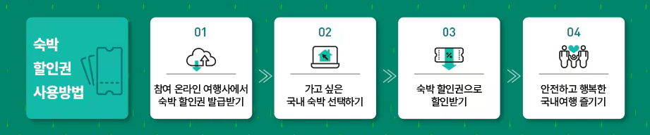 여름맞이 숙박세일 페스타